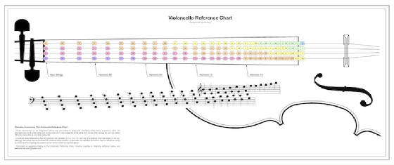 Cello Strings Chart